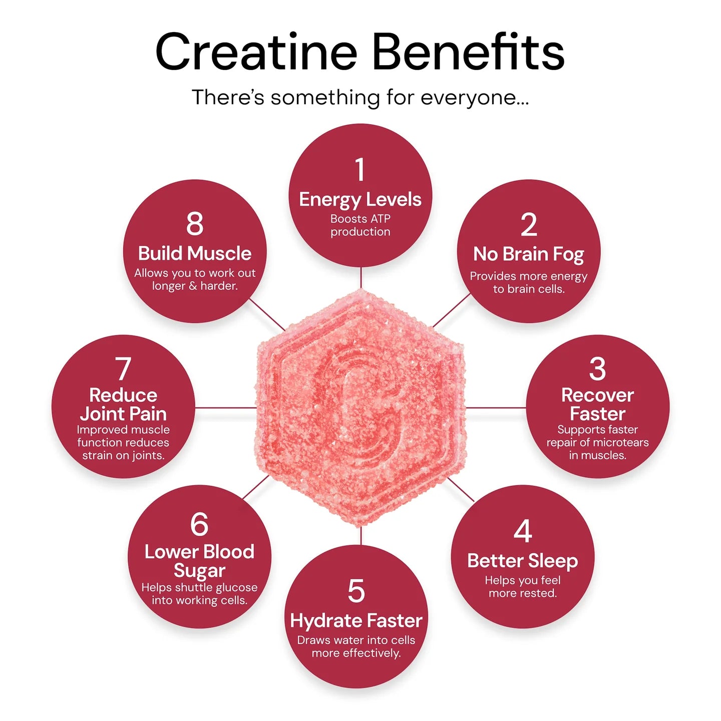 Create Creatine Gummies